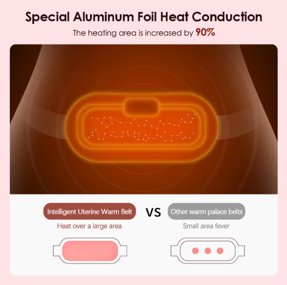 Menstrual Heating Pad